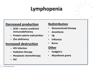 Lymphopenia
Decreased production
– SCID = severe combined
immunodeficiency
– Protein-calorie malnutrition
– Zinc deficiency
Increased destruction
– HIV infection
– Radiation therapy
– Neoplastic chemotherapy
– SLE
Redistribution
• Glucocorticoid therapy
• Anesthesia
• TB
• Influenza
• Burns
Other
• Hodgkin’s
• Myasthenia gravis
 