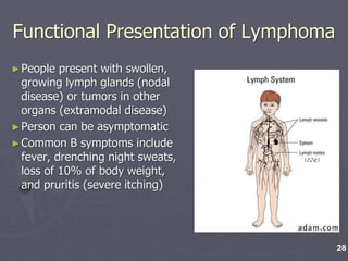 Functional Presentation of Lymphoma
►People present with swollen,
growing lymph glands (nodal
disease) or tumors in other
organs (extramodal disease)
►Person can be asymptomatic
►Common B symptoms include
fever, drenching night sweats,
loss of 10% of body weight,
and pruritis (severe itching)
28
 
