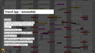 Calendrier
Travel App - Automobile
Contexte
Des compétitions variées partout dans
le monde : Formule 1, Championnats,
Show...