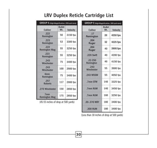30
ROUP A (High Magnification, 200 yard zero) GROUP B (Low Magnification, , 200 yard zero) GROUP C (High Magnification, 300 yard zero)
(Less than 30 inches of drop at 500 yards)
GROUP A (High Magnification, 200 yard zero) GROUP B (Low Magnification, , 200 yard zero) GROUP C (High Magnification, 300 ya
(45-55 inches of drop at 500 yards)
LRV Duplex Reticle Cartridge List
 
