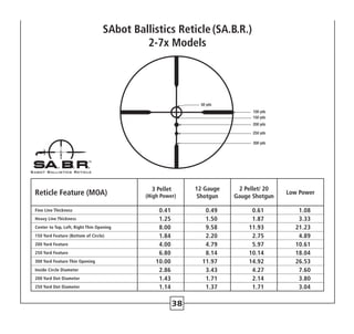 38
Reticle Feature (MOA)
3 Pellet
(High Power)
12 Gauge
Shotgun
2 Pellet/ 20
Gauge Shotgun
Low Power
Fine Line Thickness 0.41 0.49 0.61 1.08
Heavy Line Thickness 1.25 1.50 1.87 3.33
Center to Top, Left, Right Thin Opening 8.00 9.58 11.93 21.23
150 Yard Feature (Bottom of Circle) 1.84 2.20 2.75 4.89
200 Yard Feature 4.00 4.79 5.97 10.61
250 Yard Feature 6.80 8.14 10.14 18.04
300 Yard Feature Thin Opening 10.00 11.97 14.92 26.53
Inside Circle Diameter 2.86 3.43 4.27 7.60
200 Yard Dot Diameter 1.43 1.71 2.14 3.80
250 Yard Dot Diameter 1.14 1.37 1.71 3.04
SAbot Ballistics Reticle (SA.B.R.)
2-7x Models
 