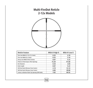 Reticle Feature MOA @ High X MOA @ Low X
Fine Line Width (3, 9  12 o’clock) 0.35 2.10
Fine Line Width (6 o’clock) 0.35 2.10
Heavy Line Width (Thick Section) 0.87 5.22
Picket to Picket Space (Thin Opening) 15.28 91.68
Dot Diameter 0.34 2.04
Hash Length 0.87 5.22
300 Yard Hash (Distance from Center) 2.19 13.14
400 Yard Hash (Distance from Center) 4.80 28.80
Center to Bottom Picket Tip Spacing (500 Yards) 7.82 46.92
Multi-FireDot Reticle
2-12x Models
56
 
