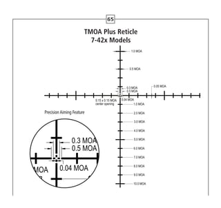 65
TMOA Plus Reticle
7-42x Models
Precision Aiming Feature
 