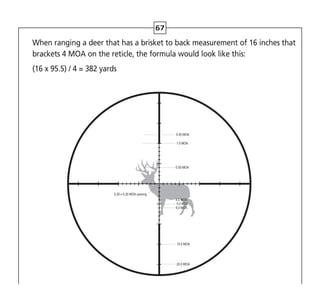 67
When ranging a deer that has a brisket to back measurement of 16 inches that
brackets 4 MOA on the reticle, the formula would look like this:
(16 x 95.5) / 4 = 382 yards
4.0 MOA
5.0 MOA
6.0 MOA
15.0 MOA
20.0 MOA
1.0 MOA
0.40 MOA
0.50 MOA
0.20 x 0.20 MOA opening
 