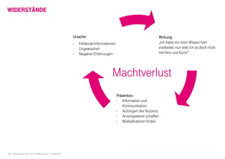 12 I HR Innovation Day 2013 I HTWK Leipzig | 01.06.2013
WIDERSTÄNDE
Quelle: Michael Ahr: Wenn alle Flaggen auf Sturm stehen. Organisationsentwicklung. 1/2012.
Machtverlust
Wirkung:Wirkung:Wirkung:Wirkung:
„Ich habe mir mein Wissen hart
erarbeitet, nun teile ich es doch nicht
mit Hinz und Kunz!“
UrsacheUrsacheUrsacheUrsache:
- Fehlende Informationen
- Ungewissheit
- Negative Erfahrungen
Prävention:Prävention:Prävention:Prävention:
- Information und
Kommunikation
- Aufzeigen des Nutzens
- Anreizsysteme schaffen
- Multiplikatoren finden
 