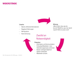 16 I HR Innovation Day 2013 I HTWK Leipzig | 01.06.2013
WIDERSTÄNDE
Wirkung:Wirkung:Wirkung:Wirkung:
„Was ist denn das, was da
kommt? Weißt Du, was man damit
macht? Hilft mir sicher nicht“
UrsacheUrsacheUrsacheUrsache:
- falsche, fehlende Informationen
- Negative Erfahrungen
- NIH-Syndrom
- Keine Schulung
Prävention:Prävention:Prävention:Prävention:
- Information und Kommunikation
- Frühzeitig Mitarbeiter in den
Veränderungsprozess einbinden
- Nutzen aufzeigen/Spaß am
System entwickeln
- Mitarbeiter schulen
Zweifel an
Notwendigkeit
 