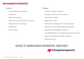 17 I HR Innovation Day 2013 I HTWK Leipzig | 01.06.2013
MAßNAHMEN ERGREIFEN
GEZIELTE MAßNAHMEN ERGREIFEN- ABER WIE?
#changemanagement
UrsachenUrsachenUrsachenUrsachen
- Fehlende, falsche Informationen
- Ungewissheit
- Negative Erfahrungen
- Wandel auf die „leichte Schulter“ genommen
- Management nicht einbezogen
- NIH-Syndrom
- Keine Schulung
PräventionPräventionPräventionPrävention
- Information und Kommunikation
- Aufzeigen des Nutzens auch für Experten
- Anreizsysteme schaffen
- Multiplikatoren finden
- Commitment des Managements frühzeitig einholen
- Management in den Gestaltungsprozess einbinden
- Management als Multiplikator verwenden
- Frühzeitig Mitarbeiter in den Veränderungsprozess einbinden
- Nutzen aufzeigen/Spaß am System entwickeln
- Mitarbeiter schulen
 