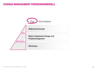 19 I HR Innovation Day 2013 I HTWK Leipzig | 01.06.2013
Maßnahmenkonzept
Matrix: Integriertes Change- und
Projektmanagement
Workshops
Hohe AdaptionZiel
CHANGE MANAGEMENT VORGEHENSMODELL
19
 