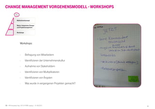 20 I HR Innovation Day 2013 I HTWK Leipzig | 01.06.2013
Maßnahmenkonzept
Matrix: Integriertes Change-
und Projektmanagement
Workshops
Ziel
CHANGE MANAGEMENT VORGEHENSMODELL - WORKSHOPS
20
Text Box Headline
11.09.2012Workshops:Workshops:Workshops:Workshops:
- Befragung von Mitarbeitern
- Identifizieren der Unternehmenskultur
- Aufnahme von Stakeholdern
- Identifizieren von Multiplikatoren
- Identifizieren von Ängsten
- Was wurde in vergangenen Projekten gemacht?
 