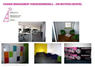 27 I HR Innovation Day 2013 I HTWK Leipzig | 01.06.2013
Maßnahmenkonzept
Matrix: Integriertes Change-
und Projektmanagement
Workshops
Ziel
CHANGE MANAGEMENT VORGEHENSMODELL – EIN WEITERES BEISPIEL
 