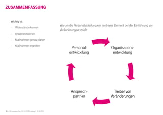 30 I HR Innovation Day 2013 I HTWK Leipzig | 01.06.2013
ZUSAMMENFASSUNG
Wichtig ist:Wichtig ist:Wichtig ist:Wichtig ist:
- Widerstände kennen
- Ursachen kennen
- Maßnahmen genau planen
- Maßnahmen ergreifen
Organisations-
entwicklung
Treiber vonTreiber vonTreiber vonTreiber von
VeränderungenVeränderungenVeränderungenVeränderungen
Ansprech-
partner
Personal-
entwicklung
Warum die Personalabteilung ein zentrales Element bei der Einführung von
Veränderungen spielt:
 