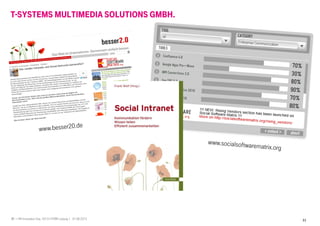 31 I HR Innovation Day 2013 I HTWK Leipzig | 01.06.2013
T-SYSTEMS MULTIMEDIA SOLUTIONS GMBH.
31
 