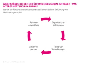 5 I HR Innovation Day 2013 I HTWK Leipzig | 01.06.2013
WIDERSTÄNDE BEI DER EINFÜHRUNG EINES SOCIAL INTRANET– WAS
INTERESSIERT MICH DAS DENN?
Warum die Personalabteilung ein zentrales Element bei der Einführung von
Veränderungen spielt:
Organisations-
entwicklung
Treiber von
Veränderungen
Ansprech-
partner
Personal-
entwicklung
 