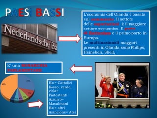 L’economia dell’Olanda è basata
sul commercio. Il settore
delle esportazioni è il maggiore
settore economico. Il porto
di Rotterdam è il primo porto in
Europa.
Le multinazionali maggiori
presenti in Olanda sono Philips,
Heineken, Shell.
E’ una MONARCHIA
PARLAMENTARE
Blu= Cattolici
Rosso, verde,
viola=
Protestanti
Azzurro=
Musulmani
Blu= altri
Arancione= Atei
 