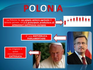 La Polonia ha un ampio settore agricolo di
fattorie private, ed è il principale produttore di
alimentari nell'Unione europea.
E’ una REPUBBLICA
PARLAMENTARE
La religione è
quasi
esclusivamente
CATTOLICA
 
