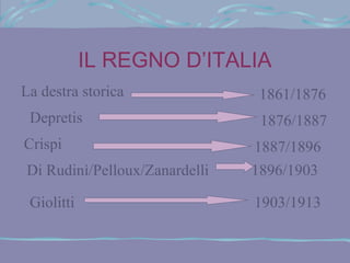 IL REGNO D’ITALIA
La destra storica               1861/1876
 Depretis                       1876/1887
Crispi                         1887/1896
Di Rudinì/Pelloux/Zanardelli   1896/1903

 Giolitti                      1903/1913
 