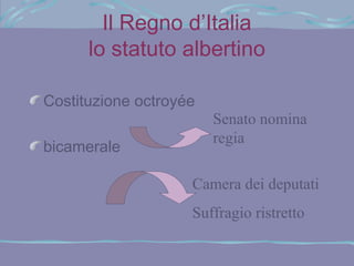 Il Regno d’Italia
      lo statuto albertino

Costituzione octroyée
                        Senato nomina
                        regia
bicamerale

                    Camera dei deputati
                    Suffragio ristretto
 