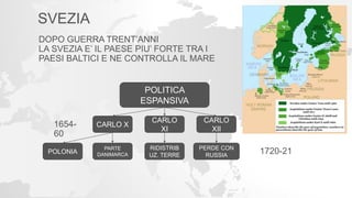 SVEZIA
DOPO GUERRA TRENT’ANNI
LA SVEZIA E’ IL PAESE PIU’ FORTE TRA I
PAESI BALTICI E NE CONTROLLA IL MARE
POLITICA
ESPANSIVA
CARLO
XI
CARLO X
CARLO
XII
PARTE
DANIMARCAPOLONIA
RIDISTRIB
UZ. TERRE
PERDE CON
RUSSIA
1654-
60
1720-21
 