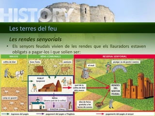 Les terres del feu 
Les rendes senyorials 
• Els senyors feudals vivien de les rendes que els llauradors estaven 
obligats a pagar-los i que solien ser: 
1. Una part de la collita, de les terres treballades pels llauradors. 
2. El lliurament, una vegada a l’any (primícia), de determinats 
productes com eren: porcs, gallines fruites, hortalisses... 
3. Fer obligatòriament, uns dies de feina en les terres o boscos del 
senyor (prestacions personals). 
4. Pagar per la utilització del forn, molí, ferreria, ponts o altres 
serveis (drets de monopoli). 
5. Cobraments per jurisdicció (multes, impostos...). 
 