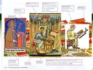 Els monestirs medievals 
La vida als monestirs 
• Un monestir era un conjunt d’edificis i dependències, a més de 
l’hort, el molí i les terres de la seva propietat. El centre del monestir 
era l’església, on els monjos i les monges anaven a resar diverses 
vegades al dia. L’oració era la seva activitat principal amb l’objectiu 
allunyar-se del món i tenir un contacte més directe amb Déu. 
 