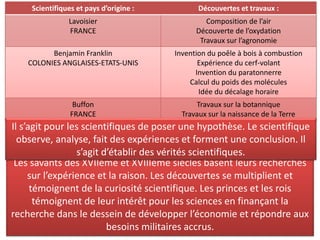 Lavoisier et sa femme Marie-Anne Paulze, David.
Benjamin Franklin et son cerf-volant
Découverte de la composition de l’air
Franklin prouve que la foudre est un
phénomène électrique
Les savants des XVIIème et XVIIIème siècles basent leurs recherches
sur l’expérience et la raison. Les découvertes se multiplient et
témoignent de la curiosité scientifique. Les princes et les rois
témoignent de leur intérêt pour les sciences en finançant la
recherche dans le dessein de développer l’économie et répondre aux
besoins militaires accrus.
Scientifiques et pays d’origine : Découvertes et travaux :
Lavoisier
FRANCE
Composition de l’air
Découverte de l’oxydation
Travaux sur l’agronomie
Benjamin Franklin
COLONIES ANGLAISES-ETATS-UNIS
Invention du poêle à bois à combustion
Expérience du cerf-volant
Invention du paratonnerre
Calcul du poids des molécules
Idée du décalage horaire
Buffon
FRANCE
Travaux sur la botannique
Travaux sur la naissance de la Terre
Il s’agit pour les scientifiques de poser une hypothèse. Le scientifique
observe, analyse, fait des expériences et forment une conclusion. Il
s’agit d’établir des vérités scientifiques.
 