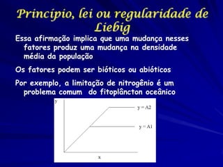 Princípio, lei ou regularidade de
Liebig

Essa afirmação implica que uma mudança nesses
fatores produz uma mudança na densidade
média da população
Os fatores podem ser bióticos ou abióticos

Por exemplo, a limitação de nitrogênio é um
problema comum do fitoplâncton oceânico

 