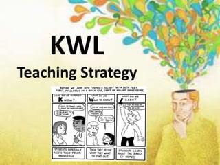 KWL
Teaching Strategy
 