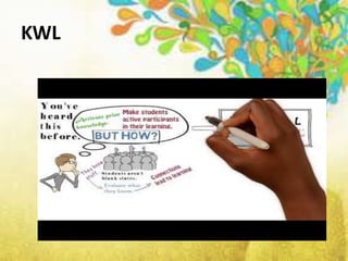 KWL Teaching Strategy | PPTX