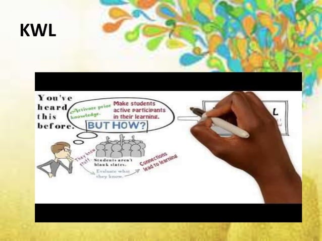 KWL Teaching Strategy | PPTX | Education