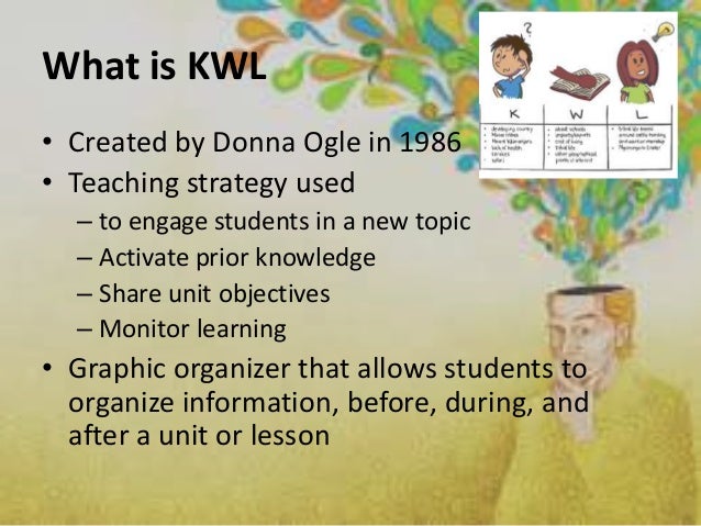KWL Teaching Strategy