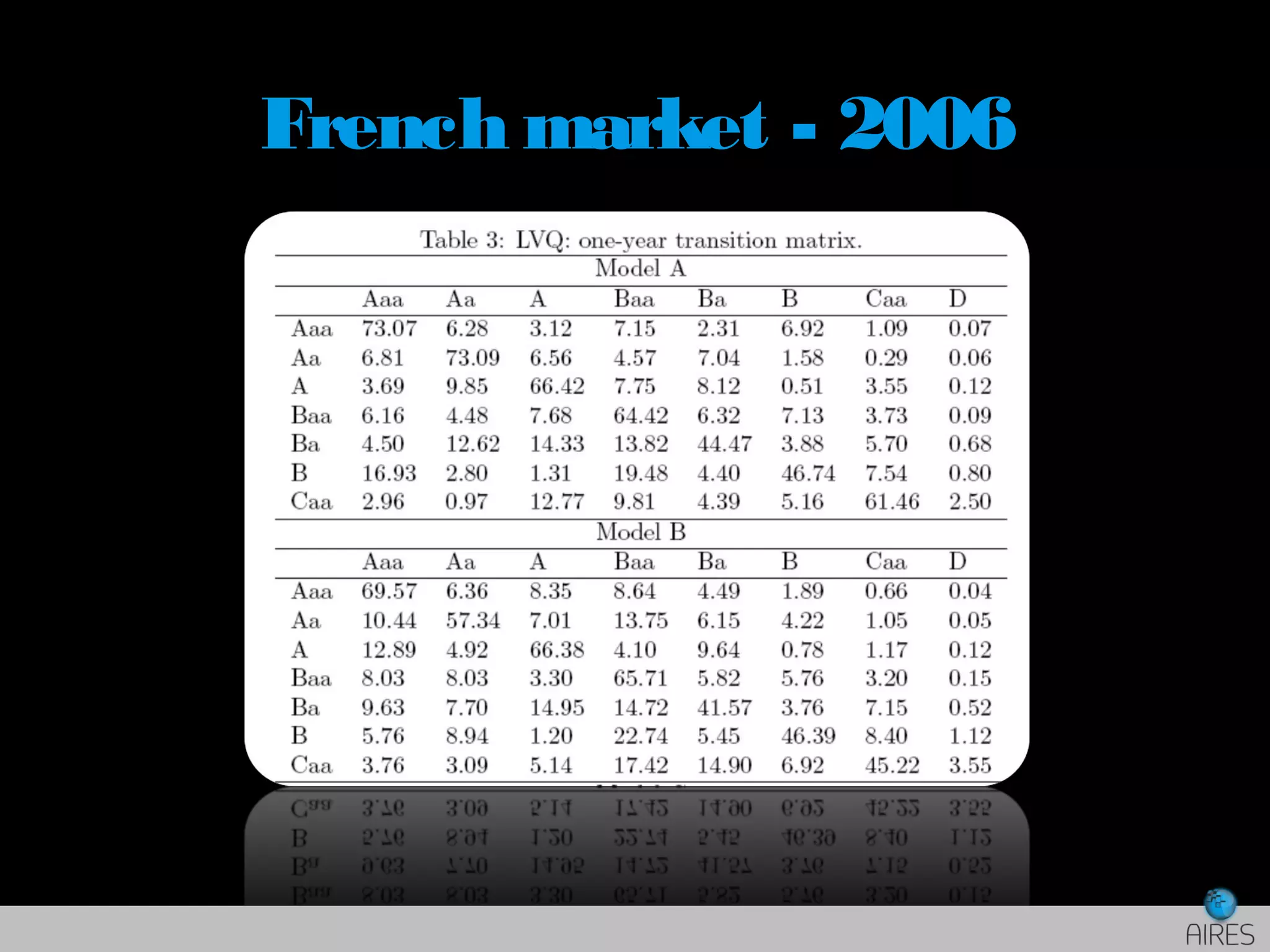 French market - 2006
 