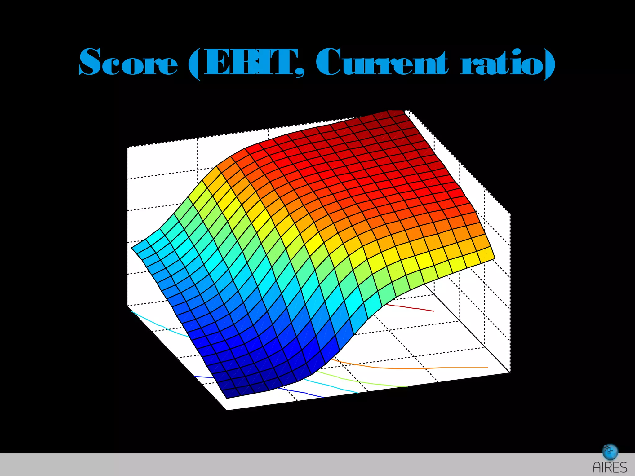 -2
-1
0
1
2
-2
-1
0
1
2
-1.5
-1
-0.5
0
0.5
1
cr
eb
Score (EBIT, Current ratio)
 