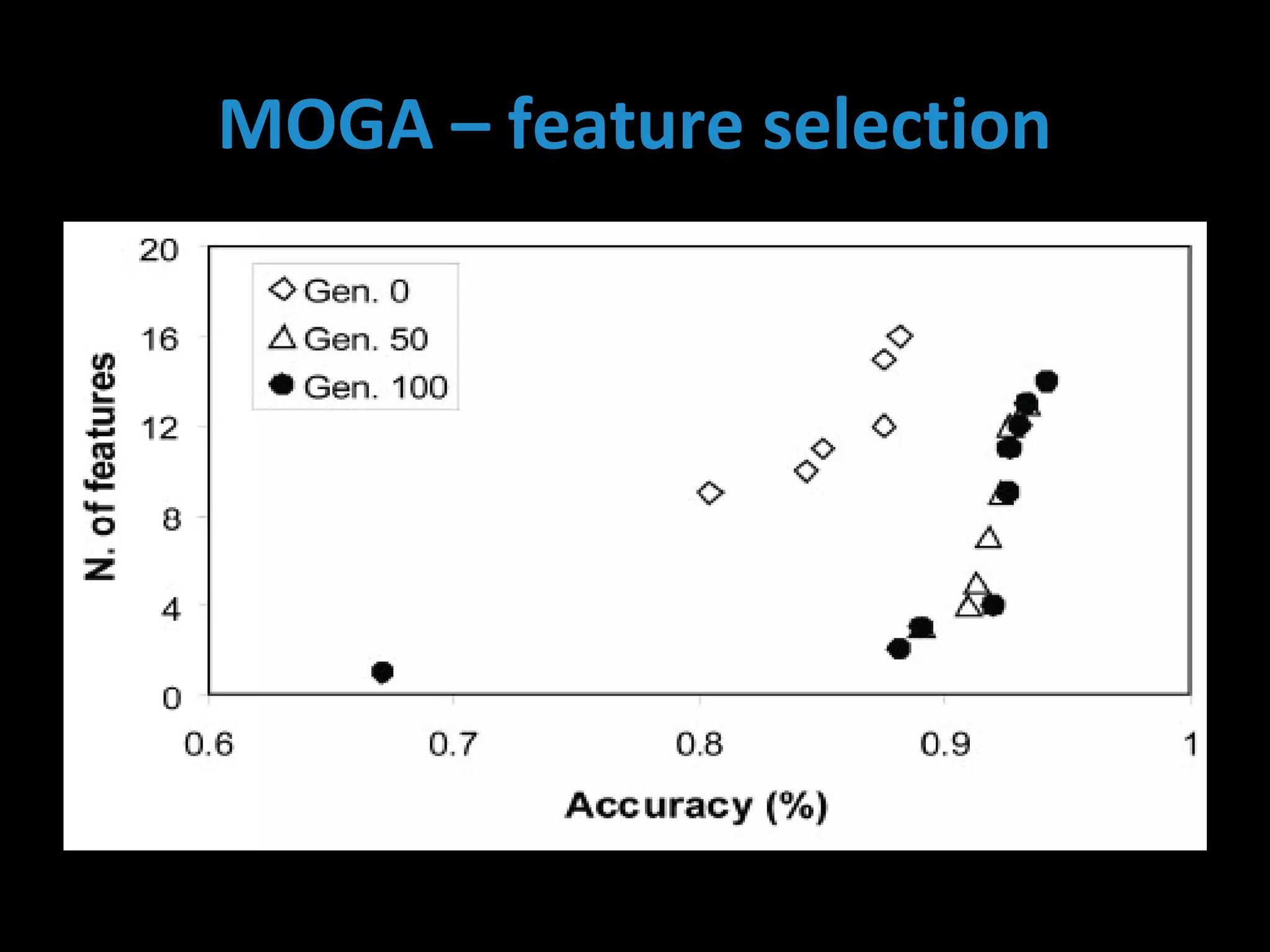MOGA – feature selection
 