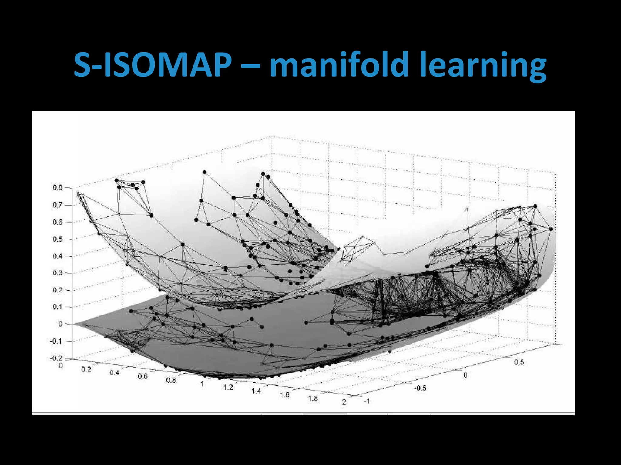 S-ISOMAP – manifold learning
 