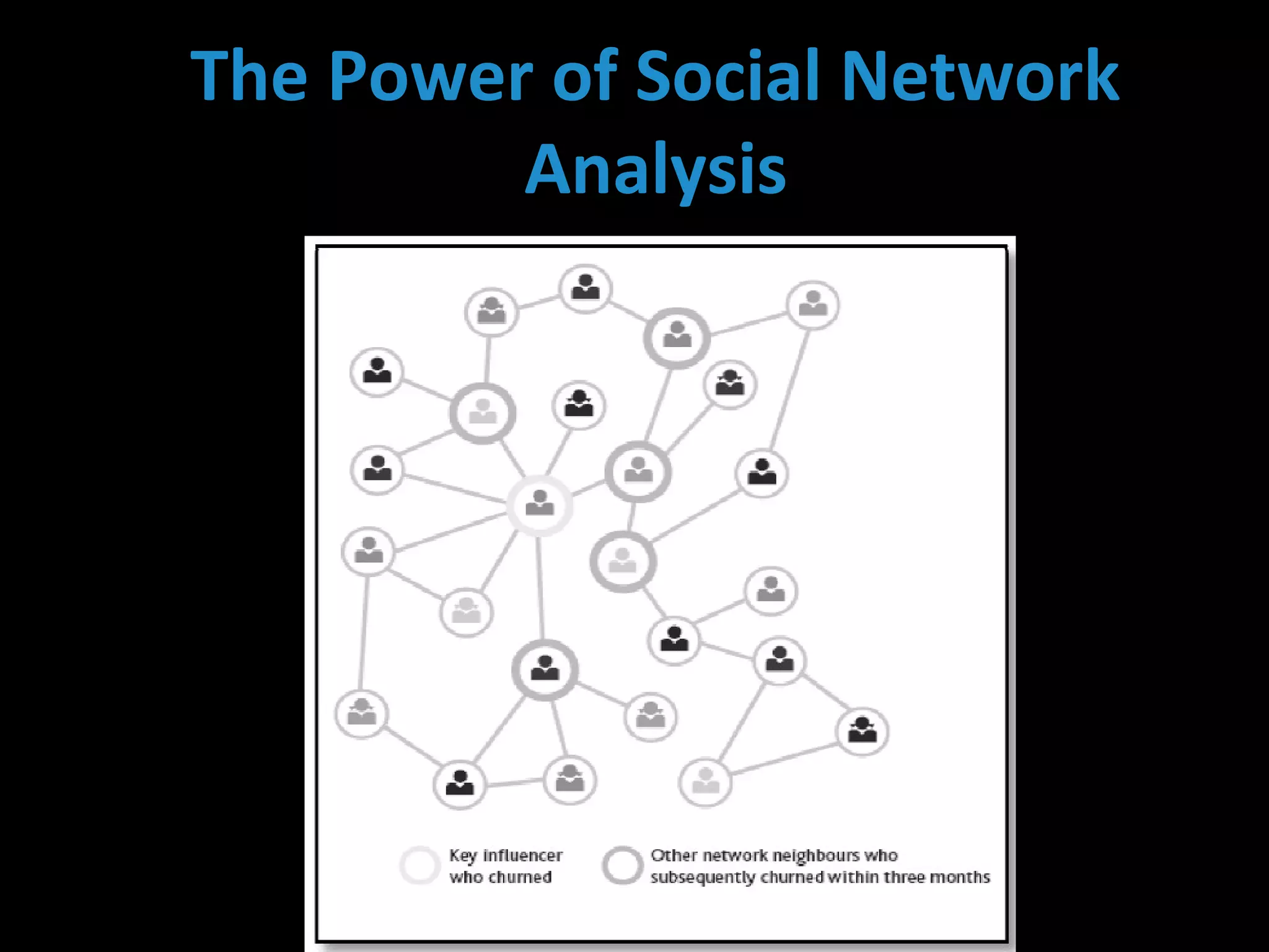 The Power of Social Network
Analysis
 