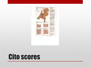 Cito scores

 