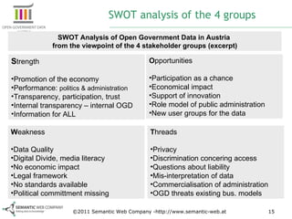 SWOT Analysis of Open Government Data in Austria  from the viewpoint of the 4 stakeholder groups (excerpt) ©2011 Semantic Web Company -http://www.semantic-web.at SWOT analysis of the 4 groups S trength Promotion of the economy Performance:  politics & administration Transparency, participation, trust Internal transparency – internal OGD Information for ALL O pportunities Participation as a chance Economical impact Support of innovation Role model of public administration New user groups for the data W eakness Data Quality Digital Divide, media literacy No economic impact Legal framework No standards available Political committment missing T hreads Privacy Discrimination concering access Questions about liability Mis-interpretation of data Commercialisation of administration OGD threats existing bus. models 