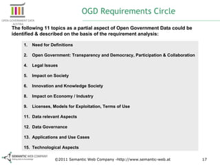©2011 Semantic Web Company -http://www.semantic-web.at OGD Requirements Circle The following 11 topics as a partial aspect of Open Government Data could be identified & described on the basis of the requirement analysis: Need for Definitions Open Government: Transparency and Democracy, Participation & Collaboration Legal Issues Impact on Society Innovation and Knowledge Society Impact on Economy / Industry Licenses, Models for Exploitation, Terms of Use Data relevant Aspects Data Governance Applications and Use Cases Technological Aspects 