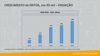 CAGR 2018 - 2022: 58%aa
*as projeções levam em consideração a melhor leitura feita pelos atuais sócios da LEUVEN mas não são garantia de que os resultados sejam atingidos.
154
391
720
801
989
2018 2019 2020 2021 2022
CRESCIMENTO de EBITDA, em R$ mil – PROJEÇÃO
 