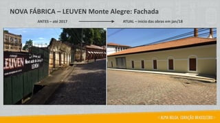 NOVA FÁBRICA – LEUVEN Monte Alegre: Fachada
ANTES – até 2017 ATUAL – início das obras em jan/18
 