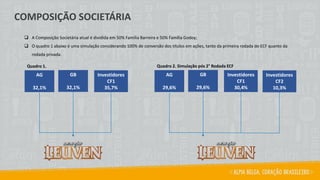 AG
32,1%
GB
32,1%
Investidores
CF1
35,7%
❑ A Composição Societária atual é dividida em 50% Família Barreira e 50% Família Godoy;
❑ O quadro 1 abaixo é uma simulação considerando 100% de conversão dos títulos em ações, tanto da primeira rodada do ECF quanto da
rodada privada.
Quadro 1.
AG
29,6%
GB
29,6%
Investidores
CF1
30,4%
Quadro 2. Simulação pós 2° Rodada ECF
Investidores
CF2
10,3%
COMPOSIÇÃO SOCIETÁRIA
 