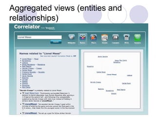 Aggregated views (entities and relationships) 