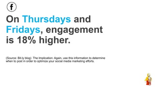On Thursdays and
Fridays, engagement
is 18% higher.
(Source: Bit.ly blog) The Implication: Again, use this information to determine
when to post in order to optimize your social media marketing efforts.
 