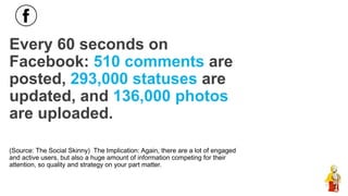 Every 60 seconds on
Facebook: 510 comments are
posted, 293,000 statuses are
updated, and 136,000 photos
are uploaded.
(Source: The Social Skinny) The Implication: Again, there are a lot of engaged
and active users, but also a huge amount of information competing for their
attention, so quality and strategy on your part matter.
 