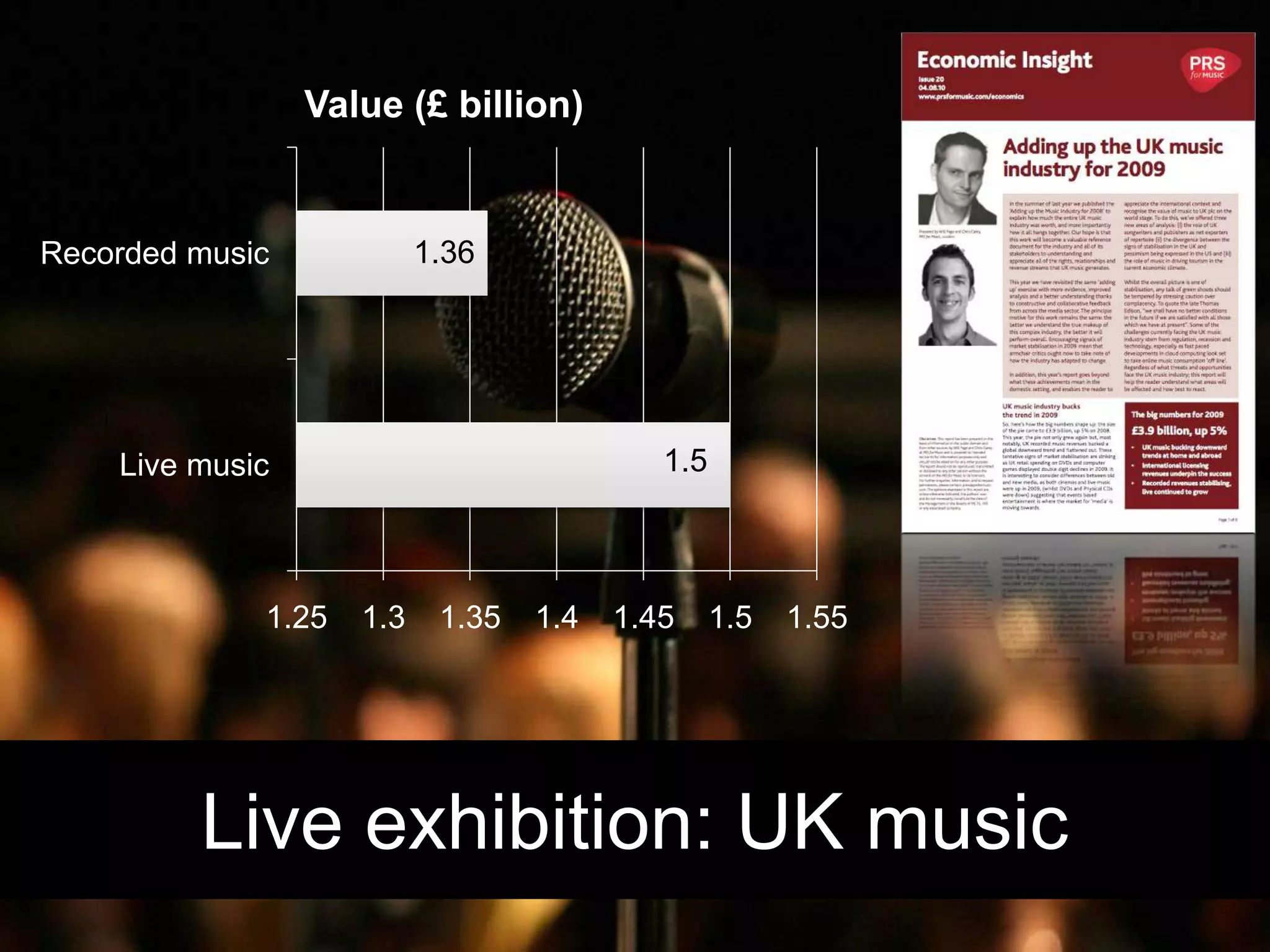 Live exhibition: UK music