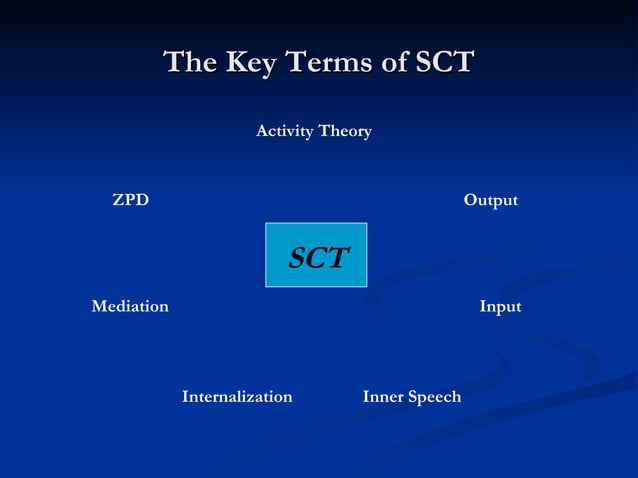 Lev Vygotsky And Sociocultural Theory | PPT | Parenting | Family and ...