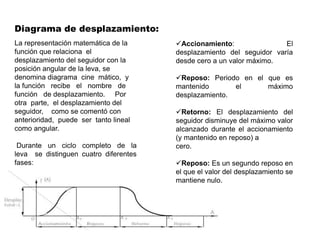 Diagrama de desplazamiento:
La representación matemática de la
función que relaciona el
desplazamiento del seguidor con la
posición angular de la leva, se
denomina diagrama cine mático, y
la función recibe el nombre de
función de desplazamiento. Por
otra parte, el desplazamiento del
seguidor, como se comentó con
anterioridad, puede ser tanto lineal
como angular.
Durante un ciclo completo de la
leva se distinguen cuatro diferentes
fases:
Accionamiento: El
desplazamiento del seguidor varía
desde cero a un valor máximo.
Reposo: Periodo en el que es
mantenido el máximo
desplazamiento.
Retorno: El desplazamiento del
seguidor disminuye del máximo valor
alcanzado durante el accionamiento
(y mantenido en reposo) a
cero.
Reposo: Es un segundo reposo en
el que el valor del desplazamiento se
mantiene nulo.
 