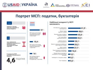 Портрет МСП: податки, бухгалтерія
 