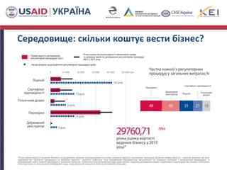 4
Середовище: скільки коштує вести бізнес?
 