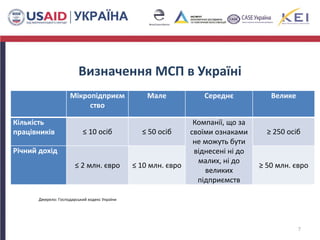 Визначення МСП в Україні
Мікропідприєм
ство
Мале Середнє Велике
Кількість
працівників ≤ 10 осіб ≤ 50 осіб
Компанії, що за
своїми ознаками
не можуть бути
віднесені ні до
малих, ні до
великих
підприємств
≥ 250 осіб
Річний дохід
≤ 2 млн. євро ≤ 10 млн. євро ≥ 50 млн. євро
7
Джерело: Господарський кодекс України
 